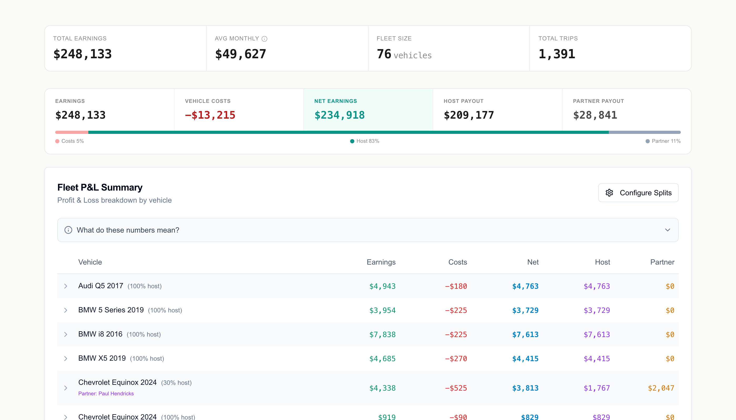 Turo Co-Host Split: 70/30 vs 50/50 — What's Actually Worth It