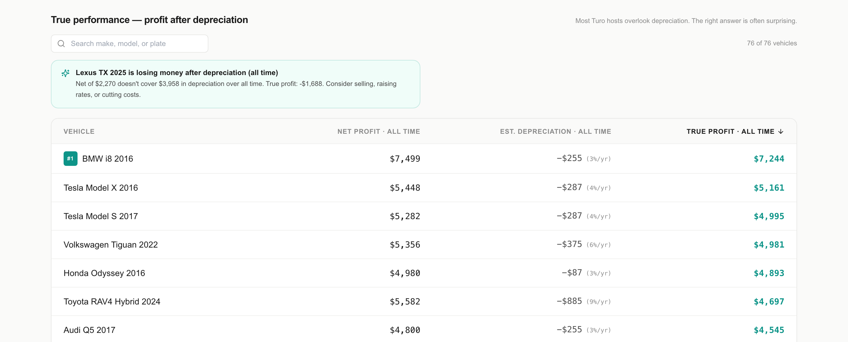 How to Read Your Fleet Profit in FleetSnap (Depreciation, True Profit, Per-Vehicle P&L)